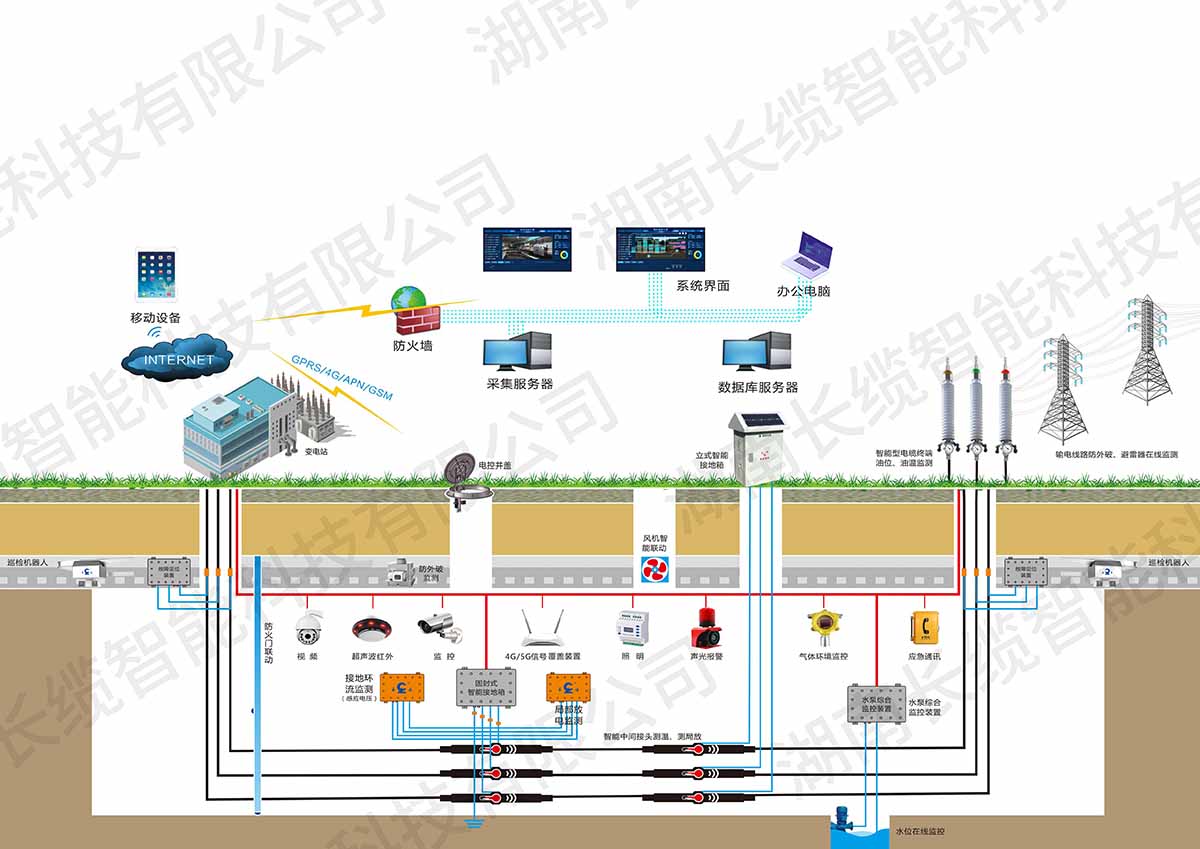 【資訊】長纜智能亮相武漢電力展，以技術(shù)創(chuàng)新驅(qū)動電網(wǎng)智慧化升級，智能輸電解決方案
