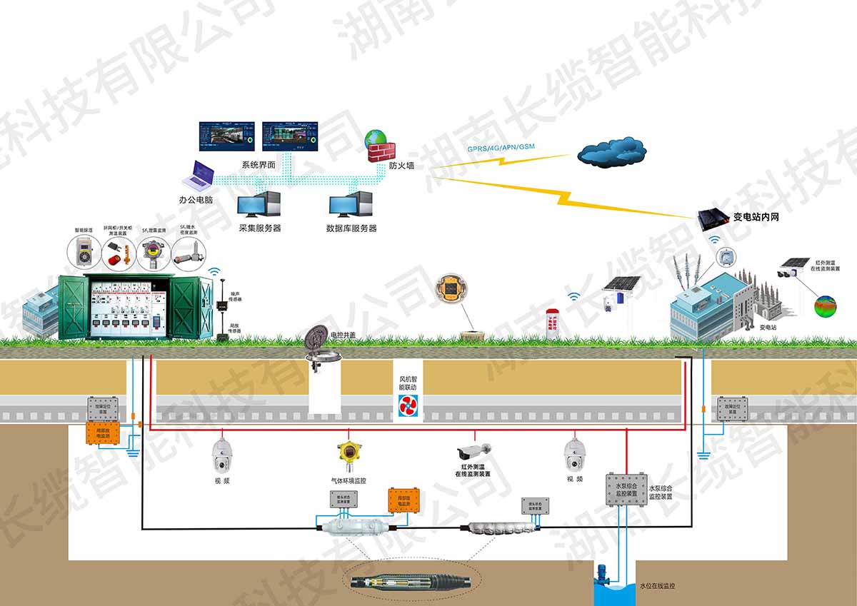 【資訊】長纜智能亮相武漢電力展，以技術(shù)創(chuàng)新驅(qū)動電網(wǎng)智慧化升級，智能配電解決方案