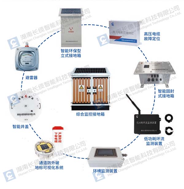 【資訊】長纜智能亮相武漢電力展，以技術(shù)創(chuàng)新驅(qū)動電網(wǎng)智慧化升級，長纜智能產(chǎn)品體系